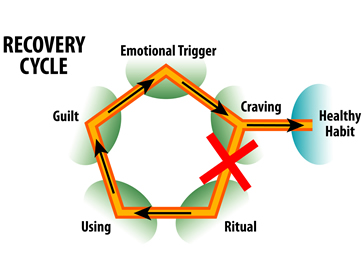 recovery the sanctuary mexico drugs detox center mexico